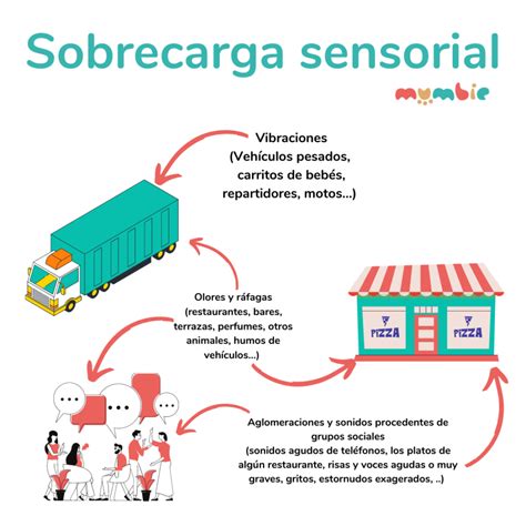 O Que Sobrecarga Sensorial Retoedu