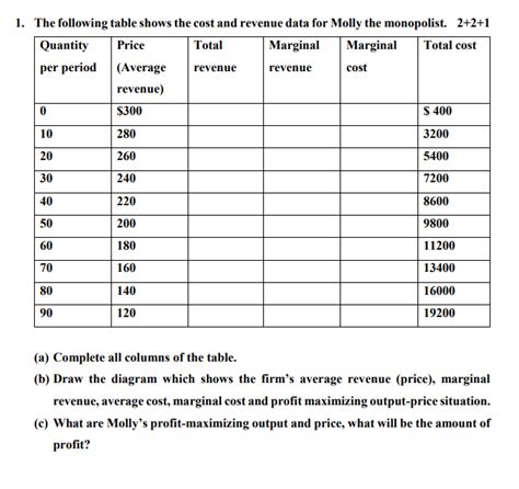 Solved 1 The Following Table Shows The Cost And Revenue