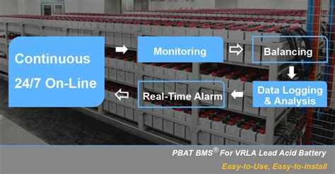 Pilot Battery Monitoring System Core Backup Systems