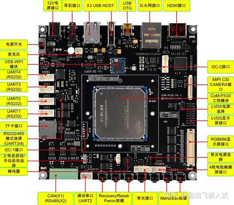 RK PX30 瑞芯微四核64位工业级芯片PX30 RK3358 安卓核心板 知乎