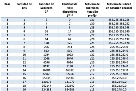 Calculando VLSM fácil Francisco Molina