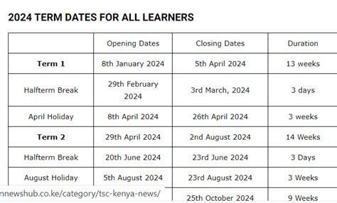 Ministry Of Education Announces Schedule For First Term Of Academic