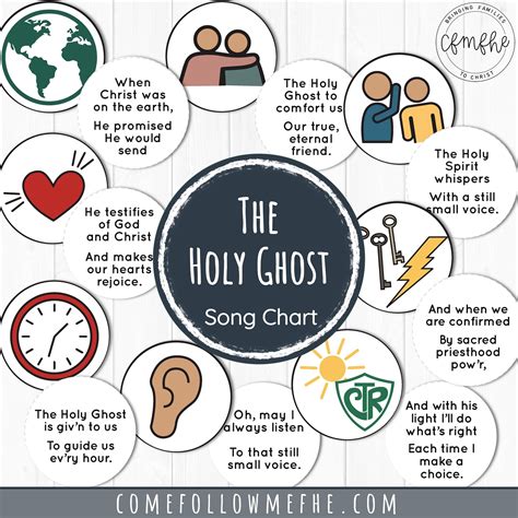 The Holy Ghost Song Chart - Come Follow Me FHE