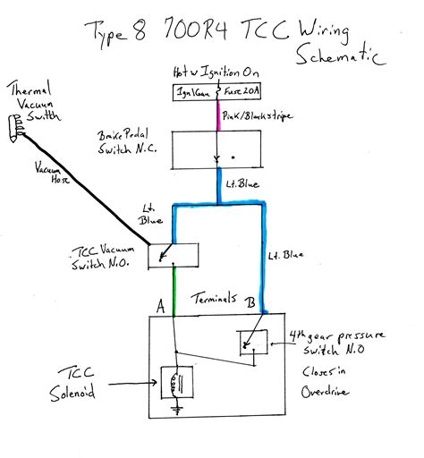 700R4 non-ECM TCC diagnosis | S-10 Forum