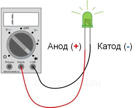 Полярность светодиода: как определить где плюс и минус (схема цоколевки)