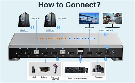 Kvm Switch Hdmi 2 Computers 2 Monitors 2 Port Dual Monitor Extended