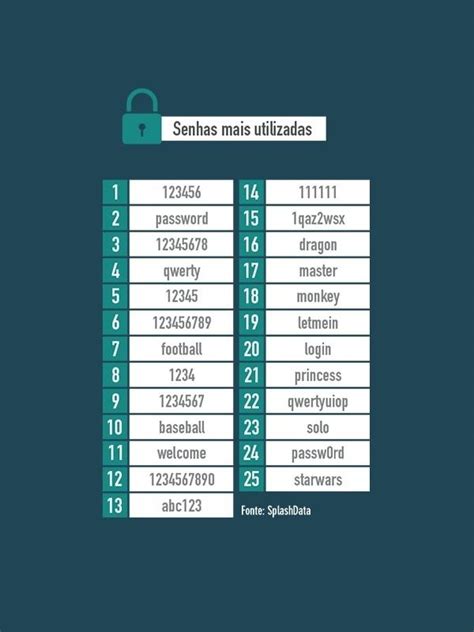 Exemplos De Senhas Letras E Numeros Novo Exemplo