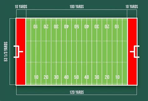 Yards On A Football Field