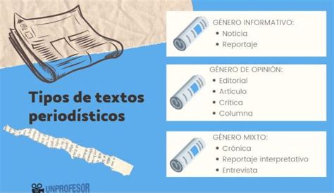 Qué Es El Texto PeriodÍstico Características Y Ejemplos