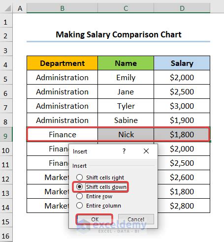 How To Make A Salary Comparison Chart In Excel Easy Steps