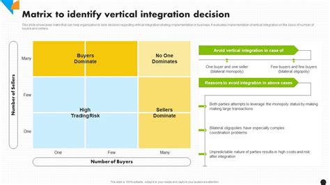 Matrix To Identify Vertical Integration Decision Integration Strategy For Increased