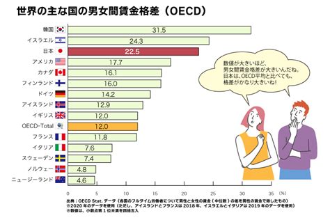 「男女間賃金格差」は、なぜなくならない？！日本におけるジェンダーギャップをひもとく ～世界と比べる『働く×ジェンダー平等』座談会【前編