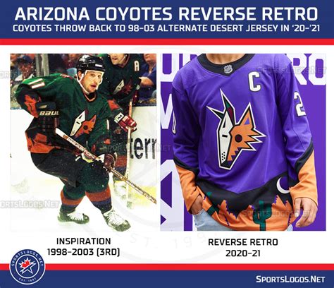 2021 NHL Reverse Retro Uniform Schedules | Hiswai