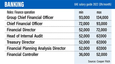 Compare the average software engineer salary uk here 26