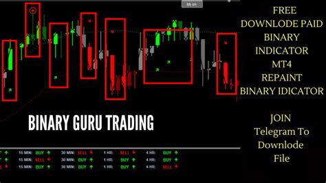 Binary Forex Cracked Indicator For Mt Binaryoptions Forex Trading