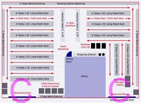 Planning Your Warehouse Layout: 5 Steps to an Efficient Warehouse Floor Plan + Examples