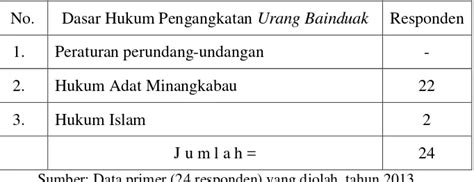 Fungsi Dan Tugas Kerapatan Adat Nagari KAN