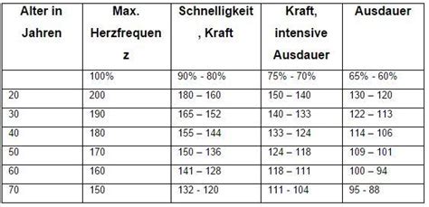 Belastungs Ekg Tabelle Alter Captions Energy