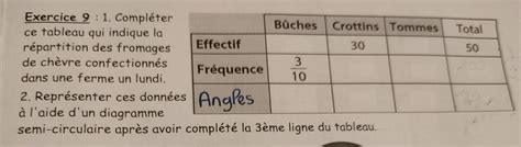 BonjourEst Ce Que Quelqu Un Peut M Aider Pour Cette Exercice S Il Vous