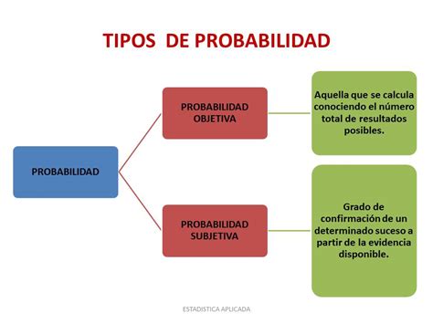 Probabilidades Mapa Mental Images