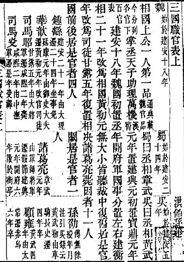 略说洪饴孙《三国职官表》 知乎