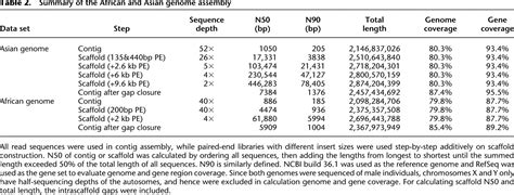 De Novo Assembly Of Human Genomes With Massively Parallel Short Read