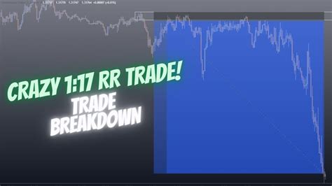 Crazy 1 17 Risk To Reward Trade SIMPLE TRADE BREAKDOWN YouTube