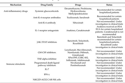 Table 1 From A Comparison Between Sars Cov 2 And Gram Negative Bacteria