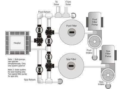 The Ultimate Guide To Understanding Hayward Pool Pump Diagrams