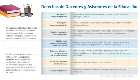 Derechos de los docentes Cómo resguardar a los maestros