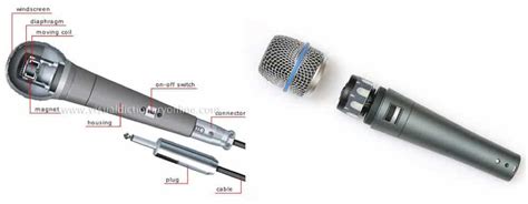 Diagram Of A Dynamic Microphone