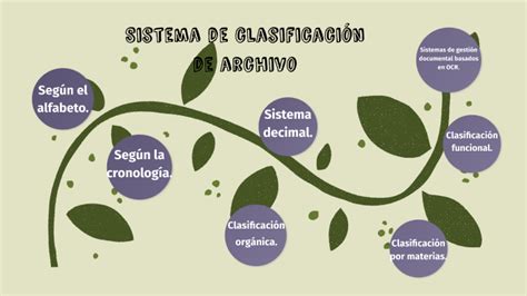 Sistema De Clasificación De Archivo By Karen Pilco On Prezi