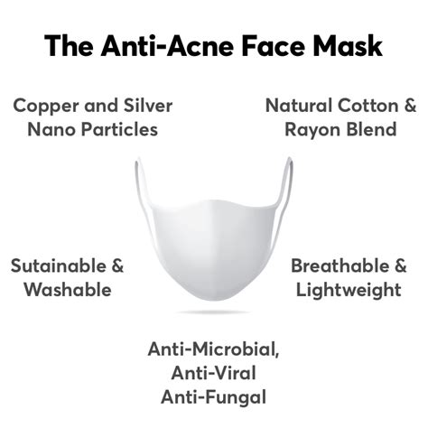 Anti-Acne Face Mask | MDacne