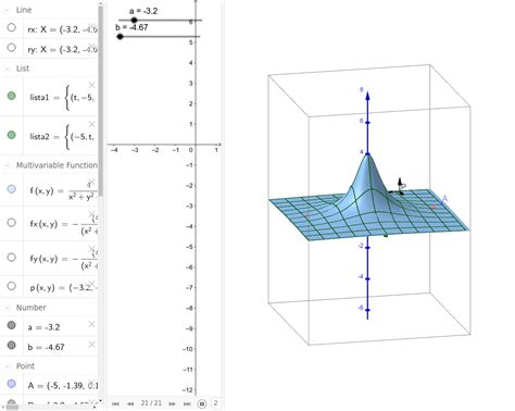 Interpretacion De Derivadas Parciales GeoGebra