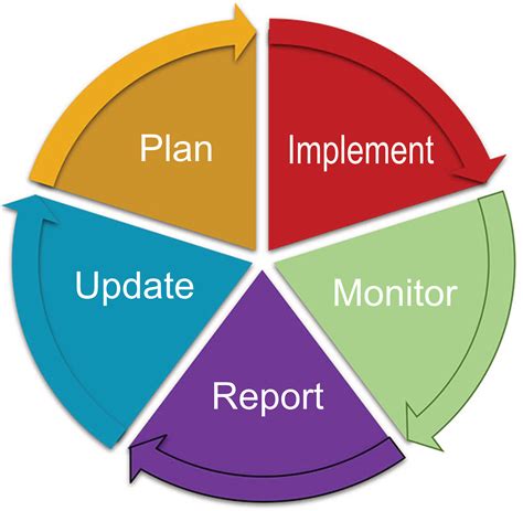 Business Continuity It360 Support