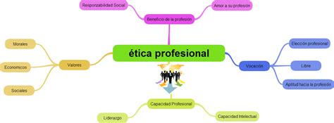 Mapa Conceptual De La Etica Profesional Docsity Images 378 Hot Sex