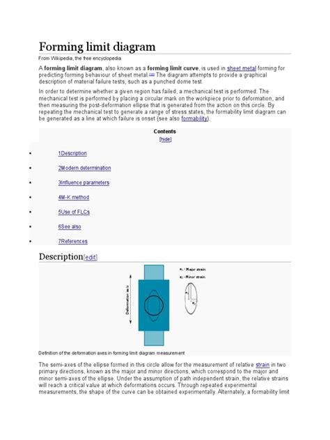 Pdf Forming Limit Diagram Dokumentips