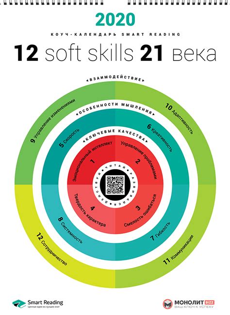 12 soft skills 21 століття - календар на 2020 рік російською мовою