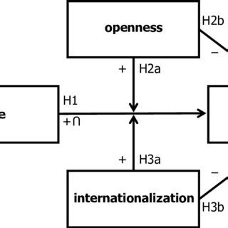 Zero-inflated Poisson regression results | Download Table