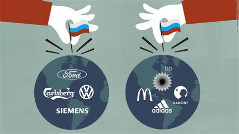 Russia Crisis Hurts These Western Brands The Most