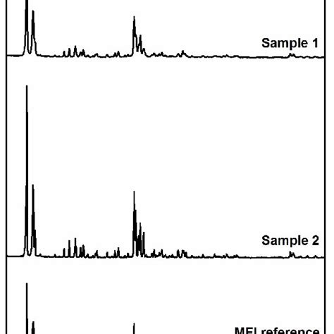 Fig S Xrd Patterns Of Zsm Samples Compared To Mfi Reference