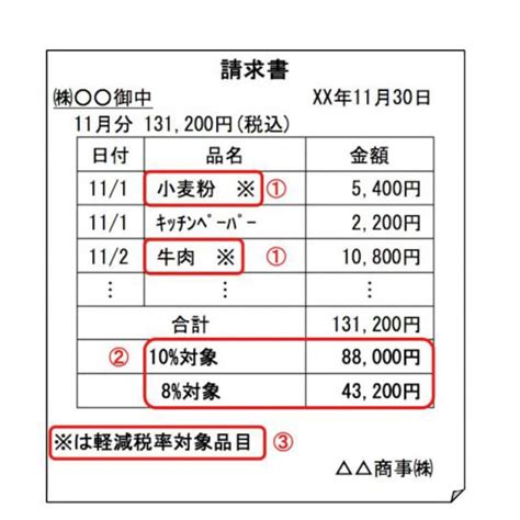 消費税8％と10％、複数の税率導入で請求書やレシートはどう変わる？ [税金] All About