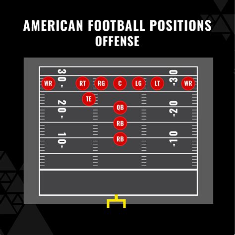 American Football Positions Explained | Net World Sports