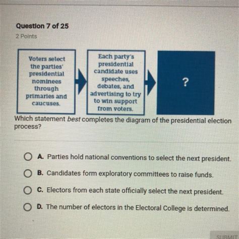 Which Statement Best Completes The Diagram Of The Presidential Election