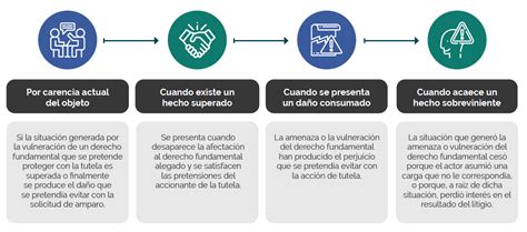 Aplicación de la tutela en el derecho laboral Actualícese