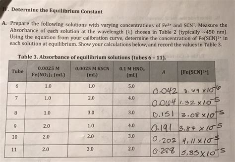 Solved Nine The Initial Concentrations Of Fe And Of Scn In Chegg