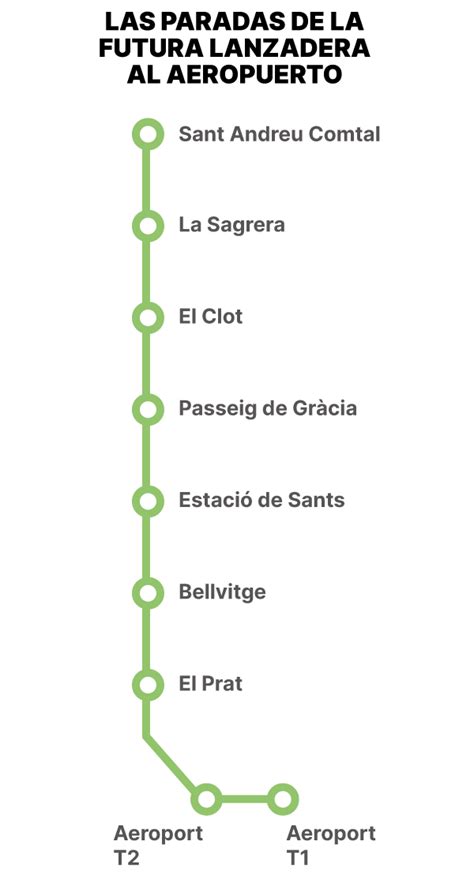 guarda expandir Haste renfe aeropuerto el prat Metáfora Exatamente Assalto