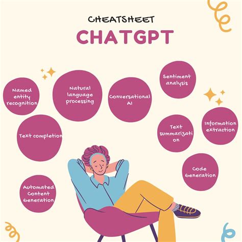 ChatGPT Cheat Sheet – Collabnix