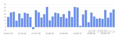 可以说是决定货币政策转向的一份非农报告 知乎