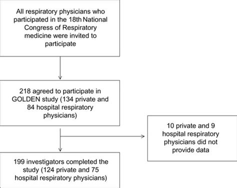 Full Article Sex Discrepancies In Copd Patients And Burden Of The Disease In Females A